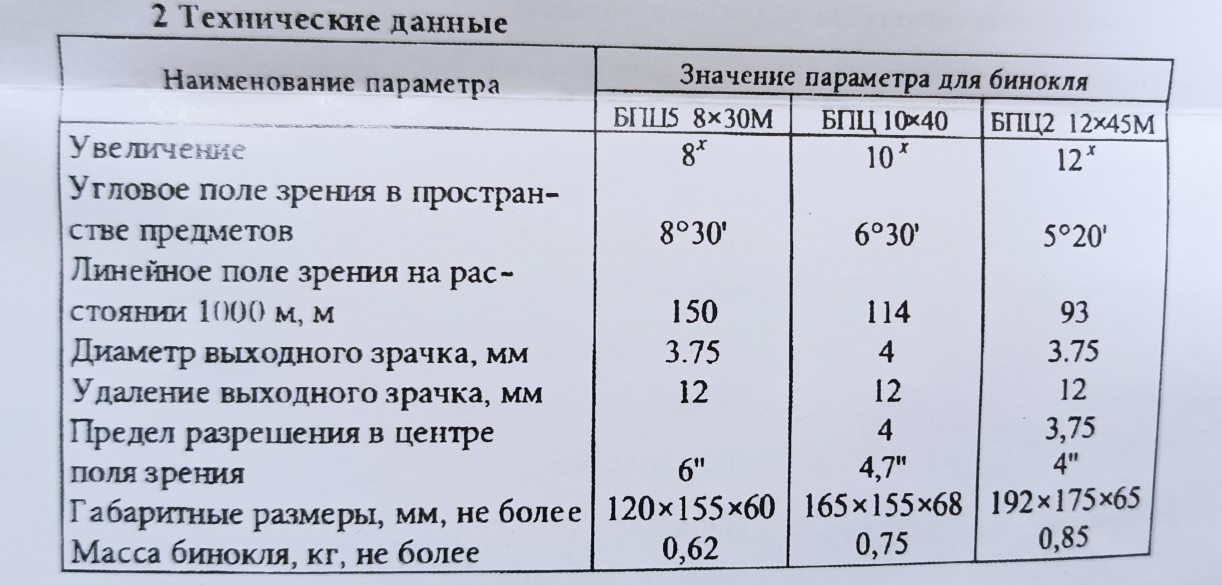 product